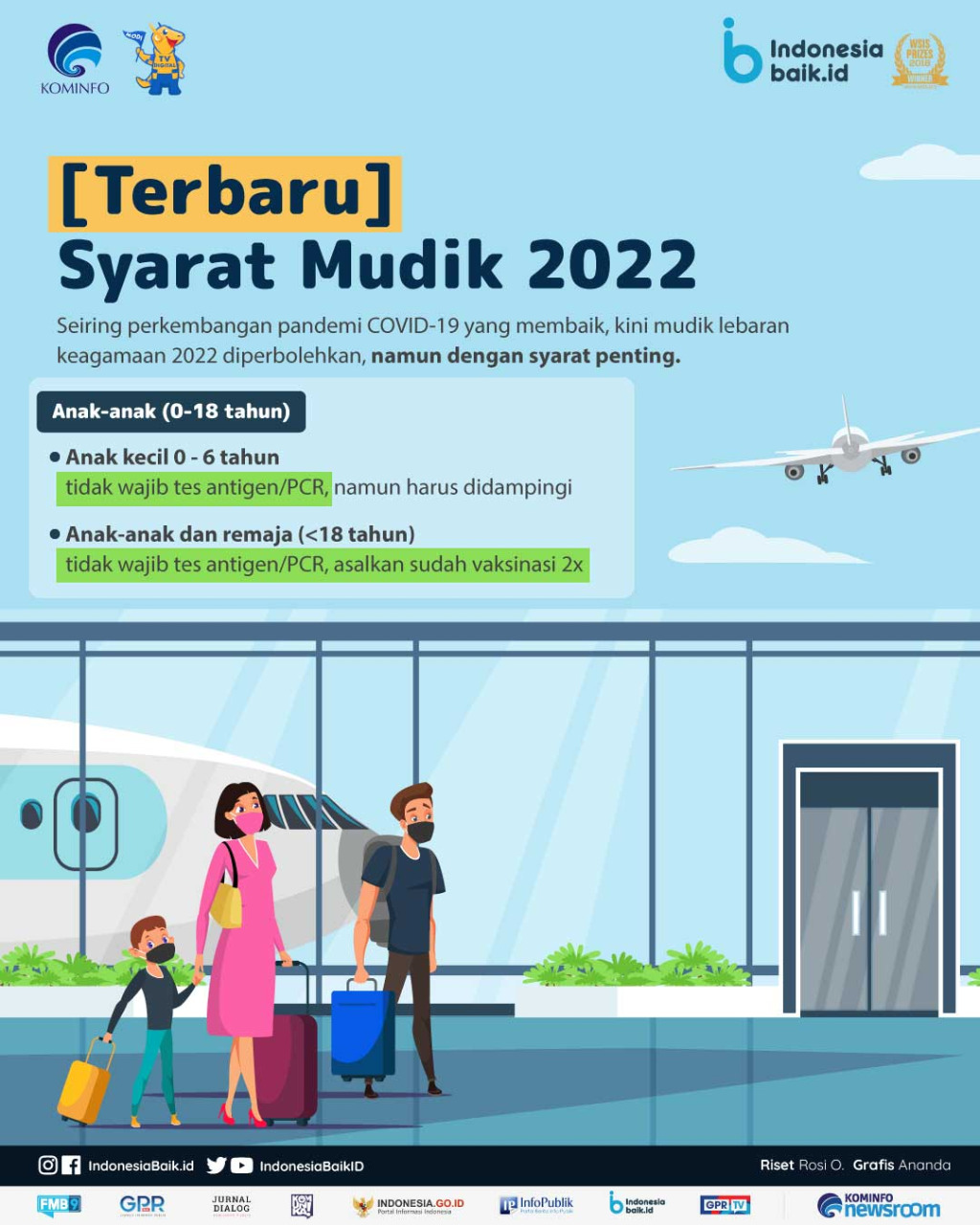 Syarat Mudik 2022